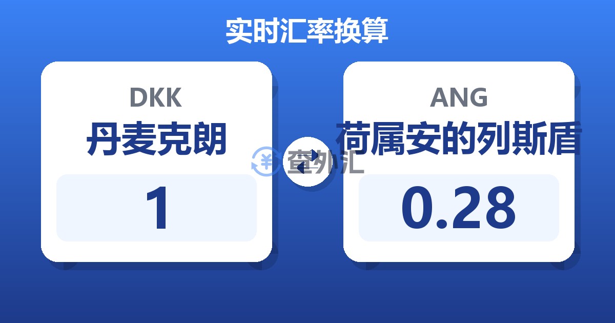 1丹麦克朗兑荷属安的列斯盾