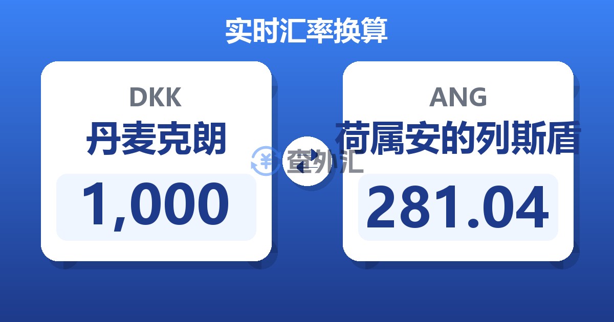 1,000丹麦克朗兑荷属安的列斯盾