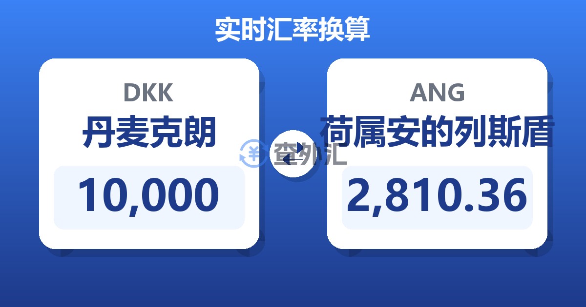 10,000丹麦克朗兑荷属安的列斯盾