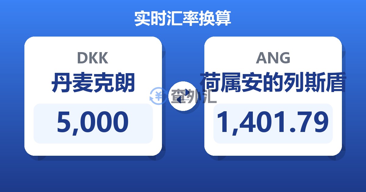 5,000丹麦克朗兑荷属安的列斯盾