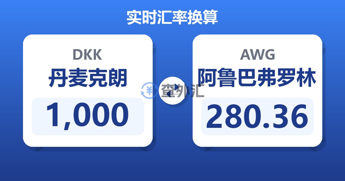 1,000丹麦克朗兑阿鲁巴弗罗林