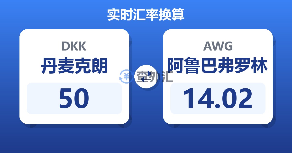 50丹麦克朗兑阿鲁巴弗罗林