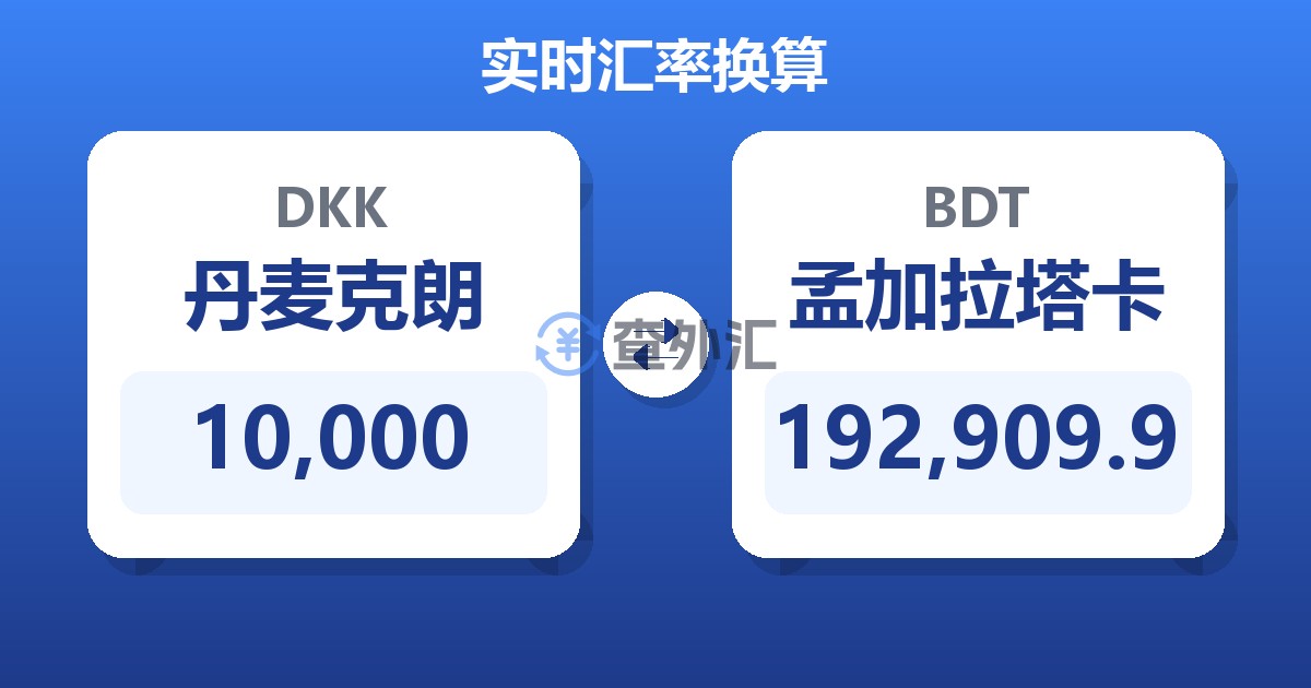 10,000丹麦克朗兑孟加拉塔卡