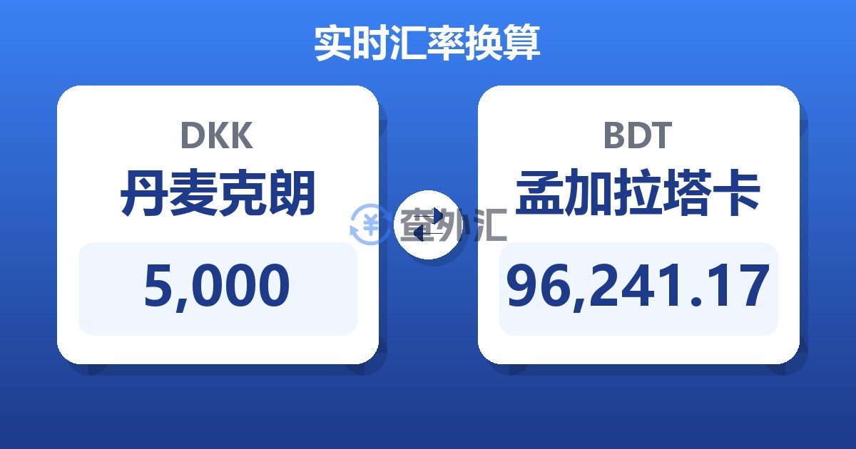 5,000丹麦克朗兑孟加拉塔卡