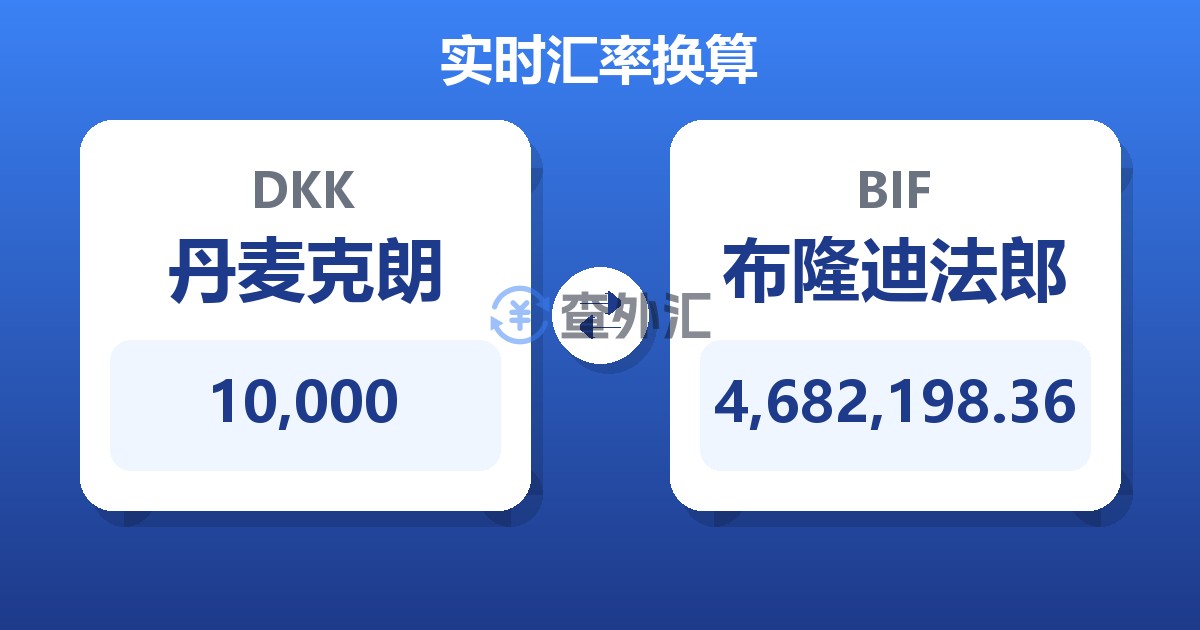 10,000丹麦克朗兑布隆迪法郎