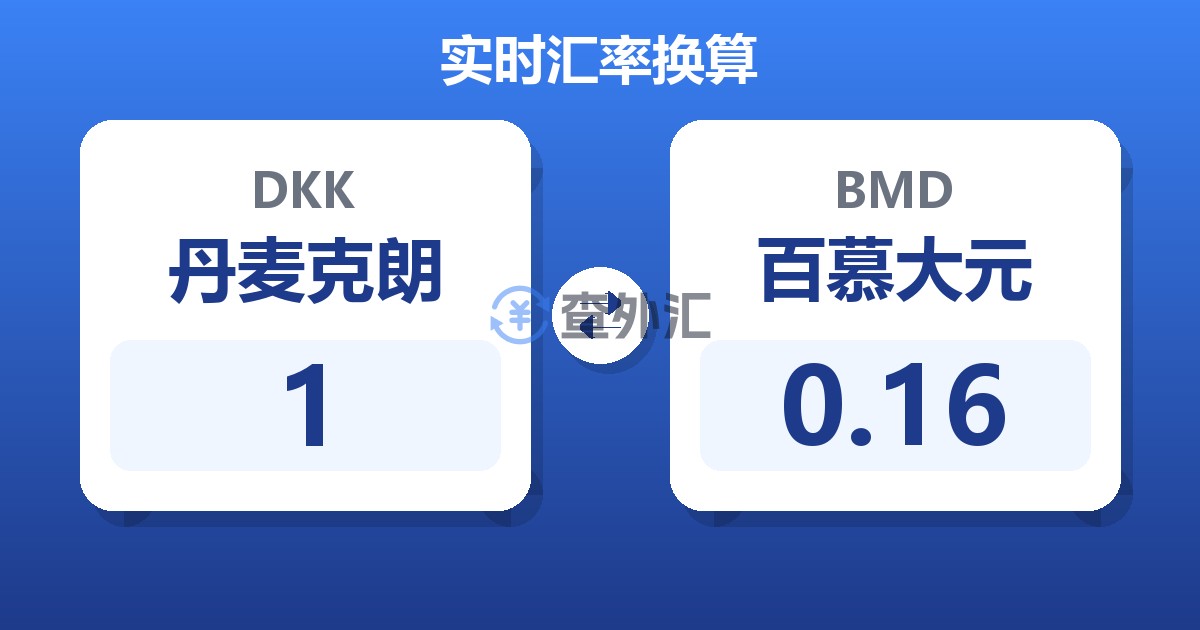 1丹麦克朗兑百慕大元