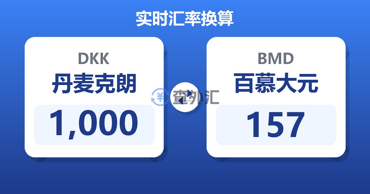 1,000丹麦克朗兑百慕大元