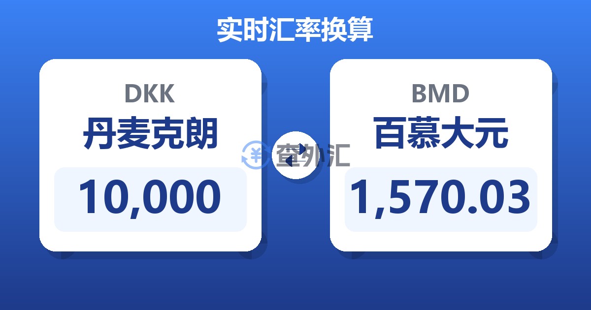 10,000丹麦克朗兑百慕大元