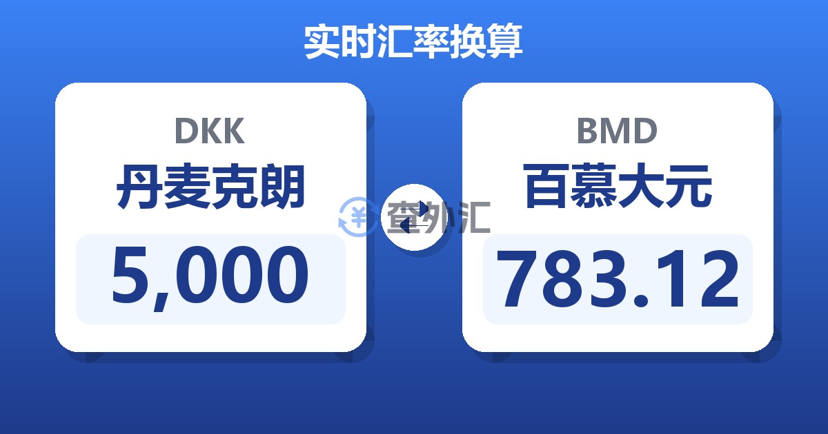 5,000丹麦克朗兑百慕大元