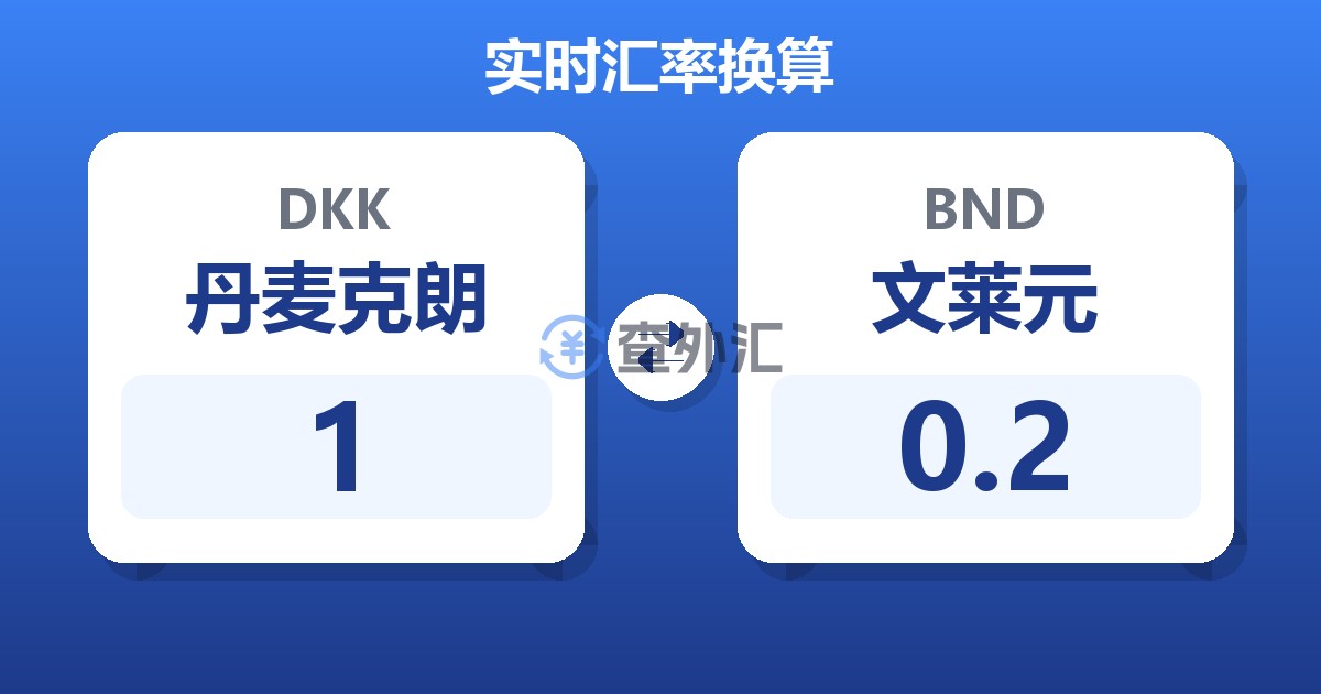 1丹麦克朗兑文莱元