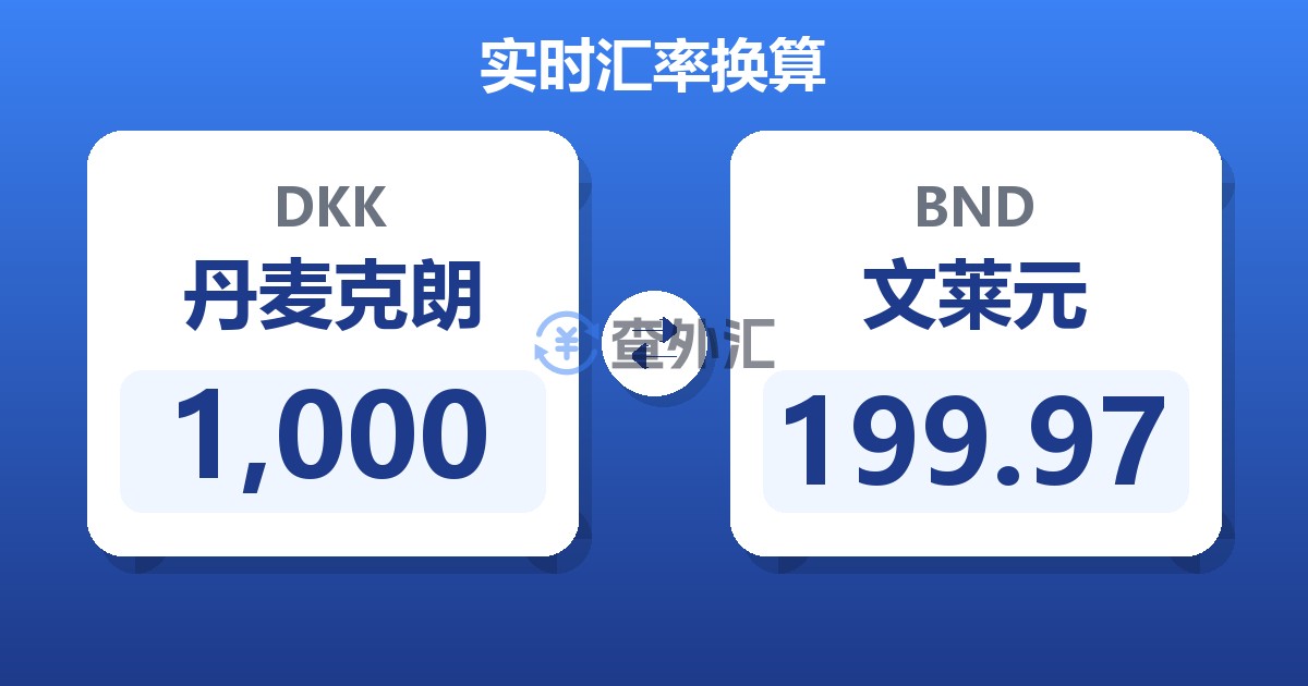 1,000丹麦克朗兑文莱元