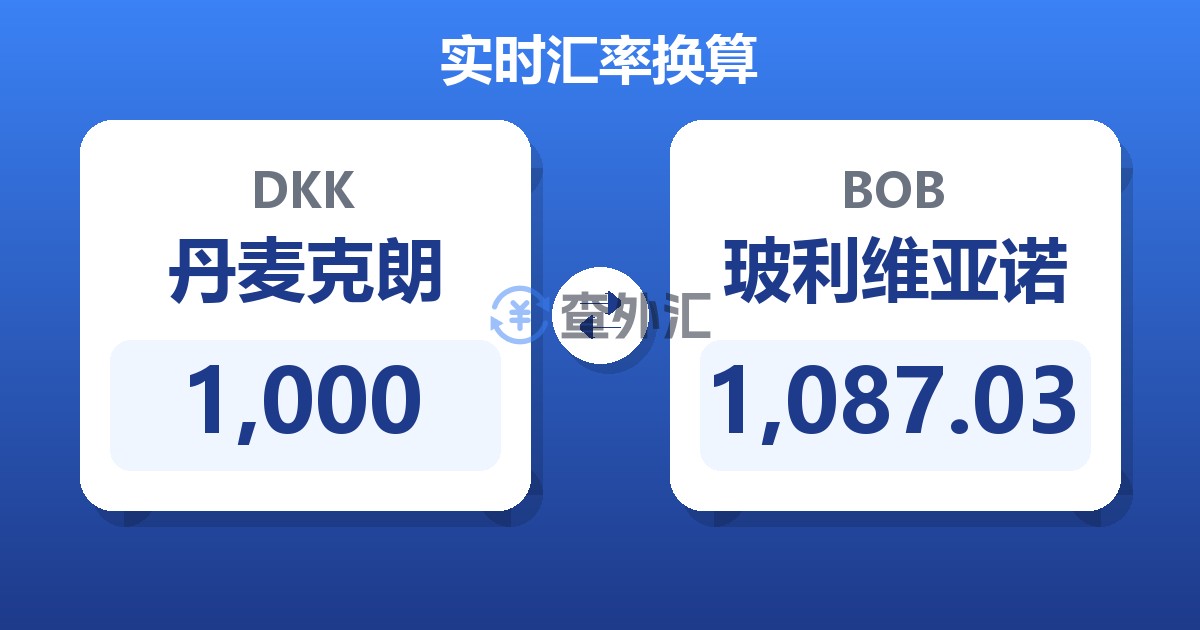 1,000丹麦克朗兑玻利维亚诺