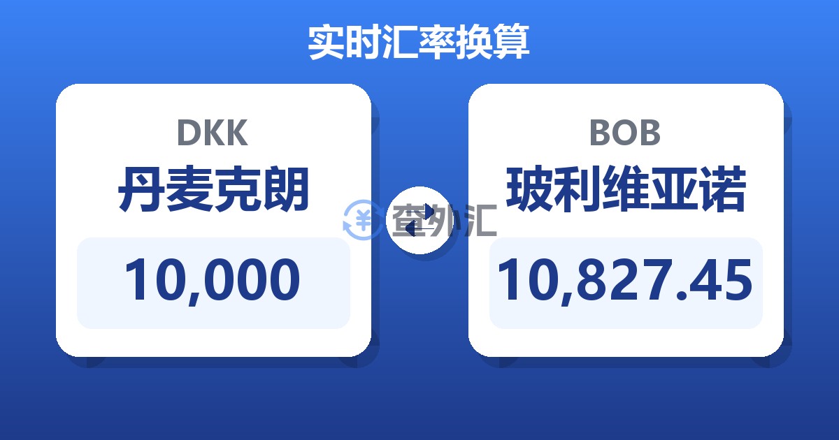 10,000丹麦克朗兑玻利维亚诺