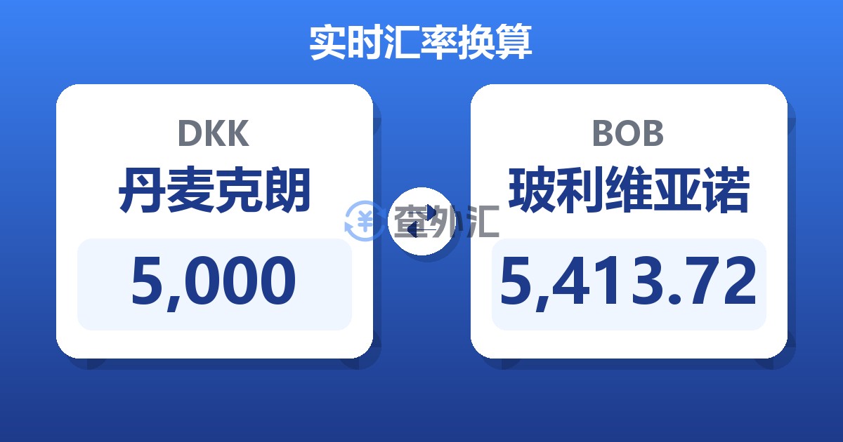 5,000丹麦克朗兑玻利维亚诺