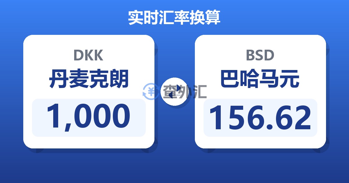 1,000丹麦克朗兑巴哈马元