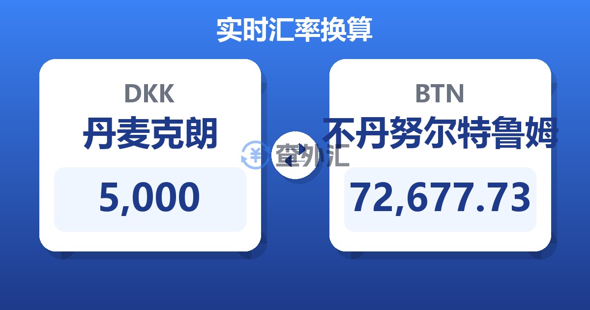 5,000丹麦克朗兑不丹努尔特鲁姆