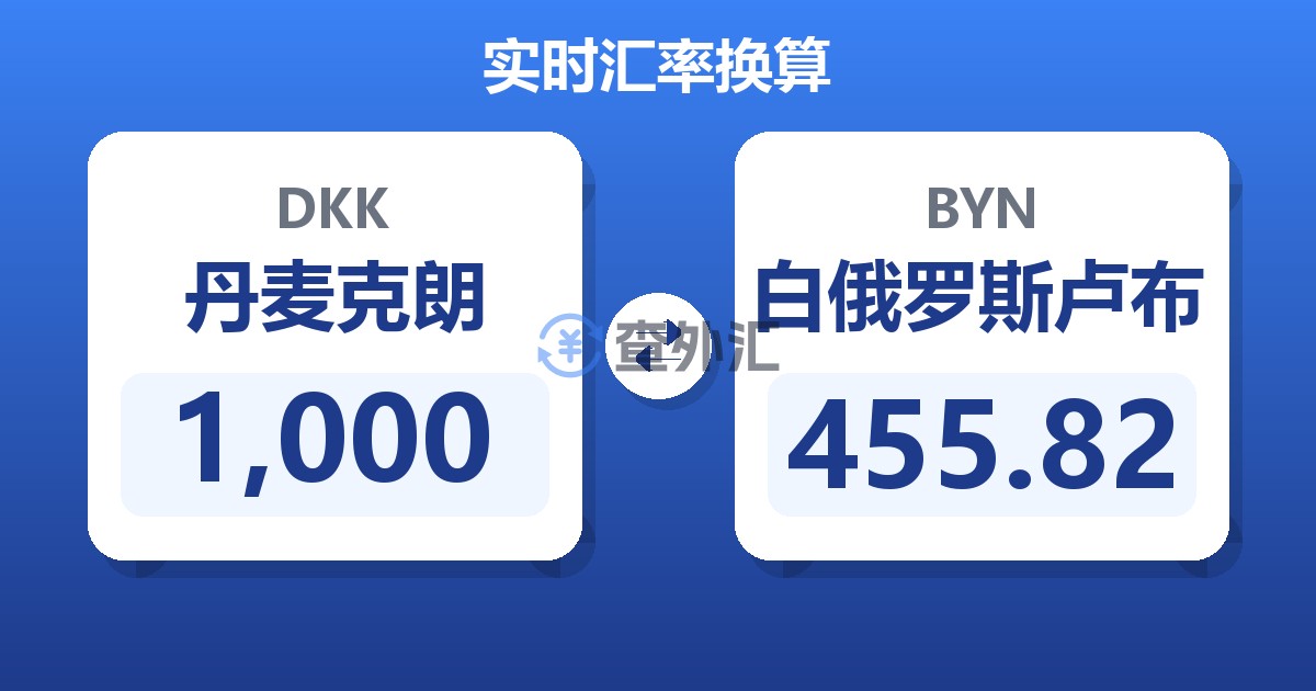 1,000丹麦克朗兑白俄罗斯卢布