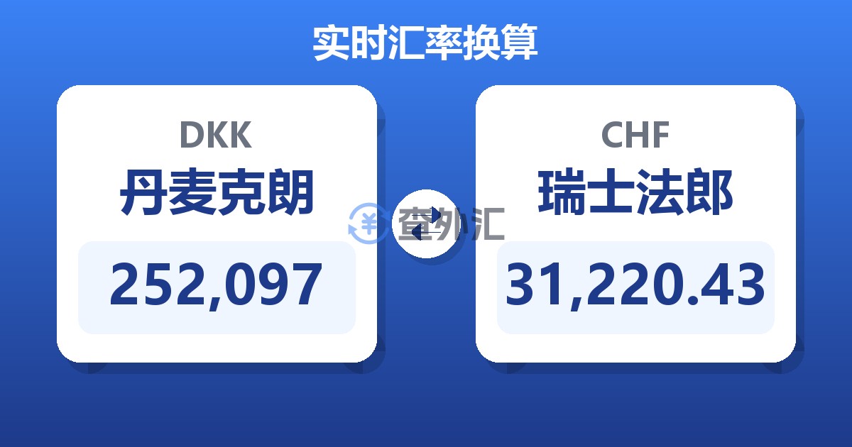 252,097丹麦克朗兑瑞士法郎