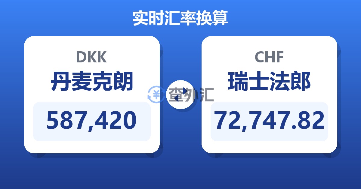 587,420丹麦克朗兑瑞士法郎
