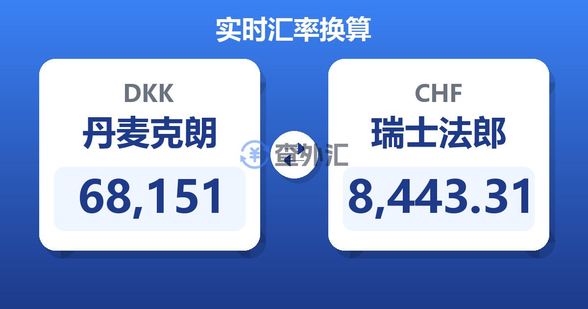 68,151丹麦克朗兑瑞士法郎