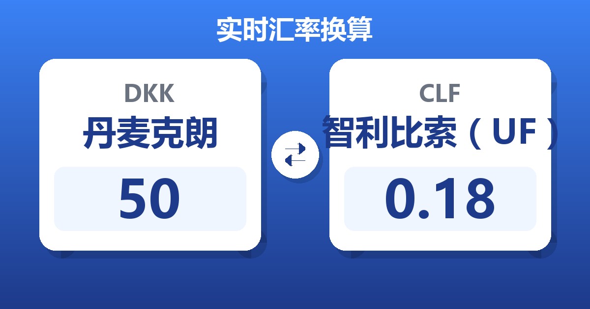 50丹麦克朗兑智利比索（UF）