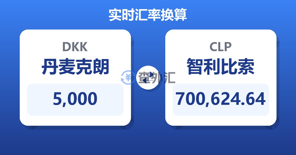 5,000丹麦克朗兑智利比索