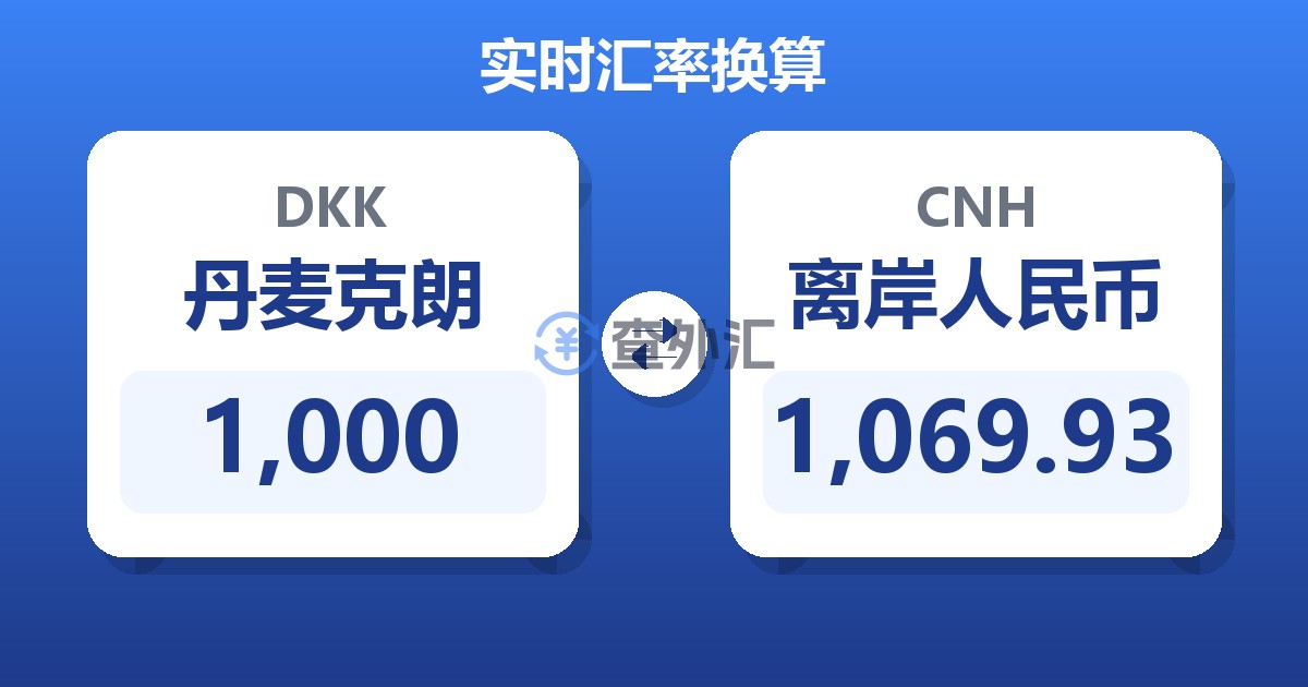 1,000丹麦克朗兑离岸人民币