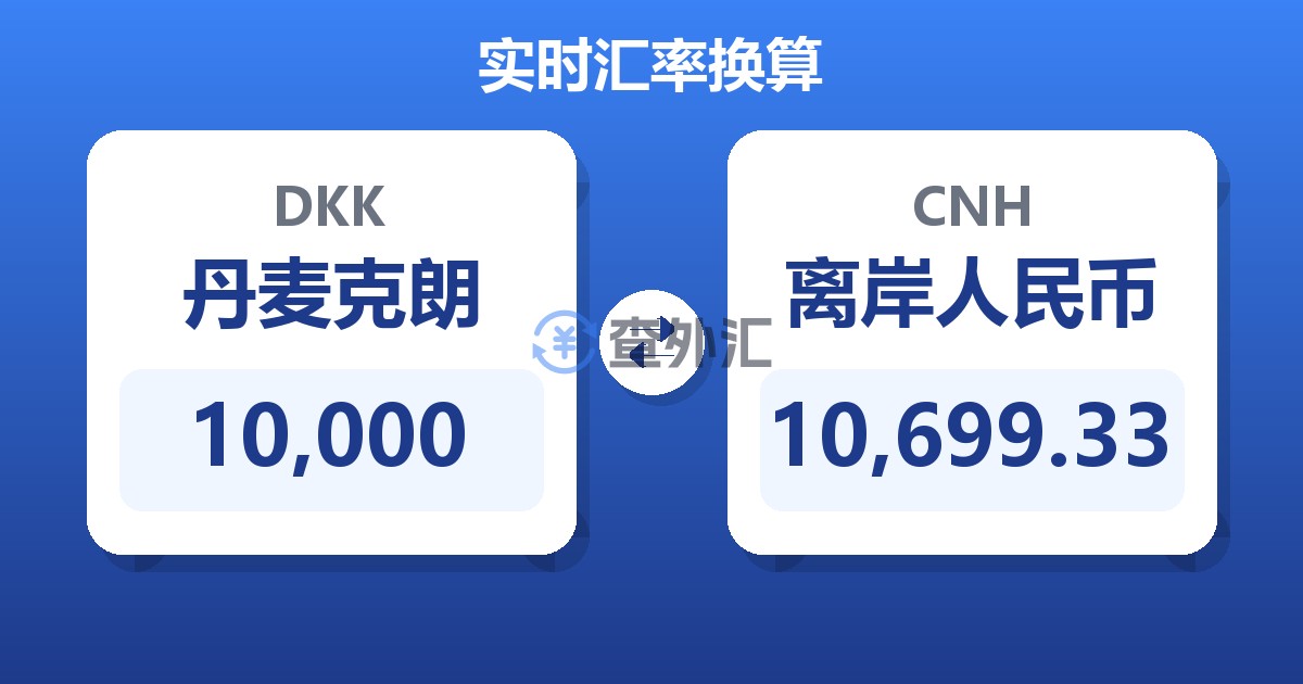 10,000丹麦克朗兑离岸人民币
