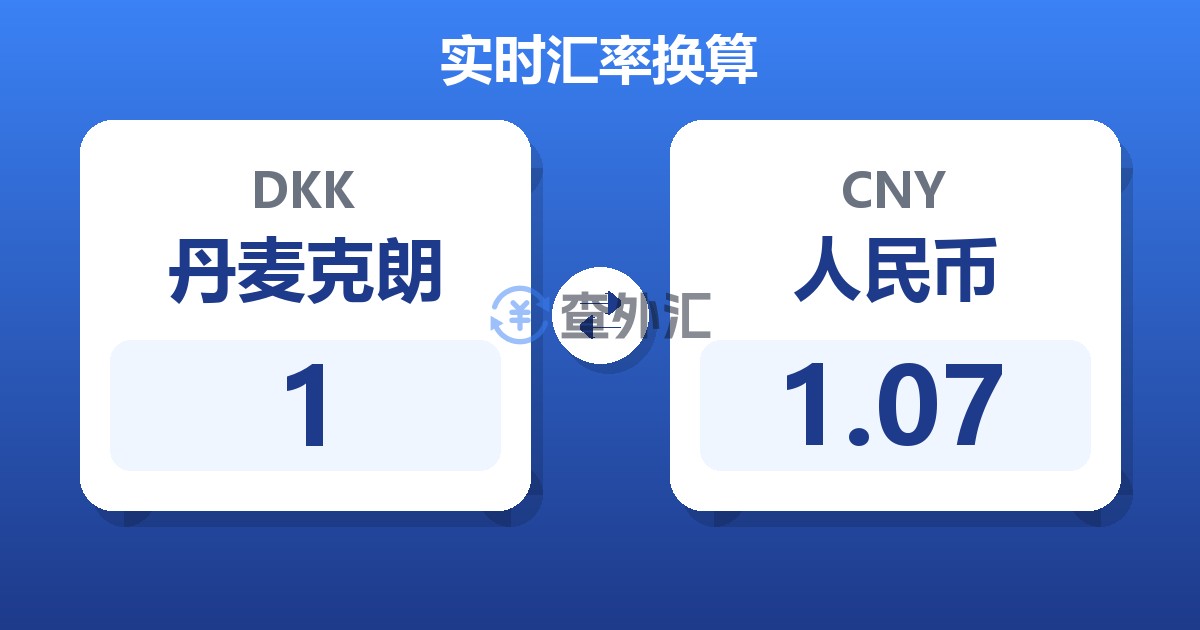 1丹麦克朗兑人民币