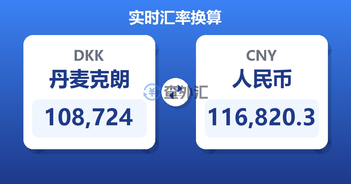 108,724丹麦克朗兑人民币
