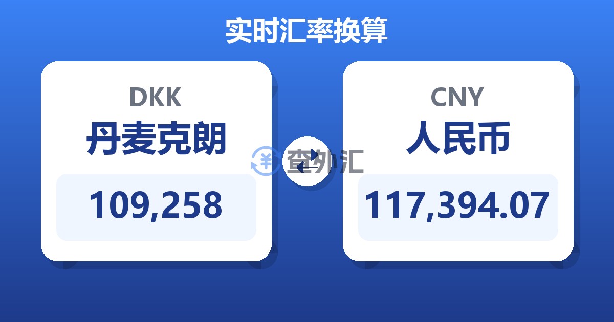 109,258丹麦克朗兑人民币