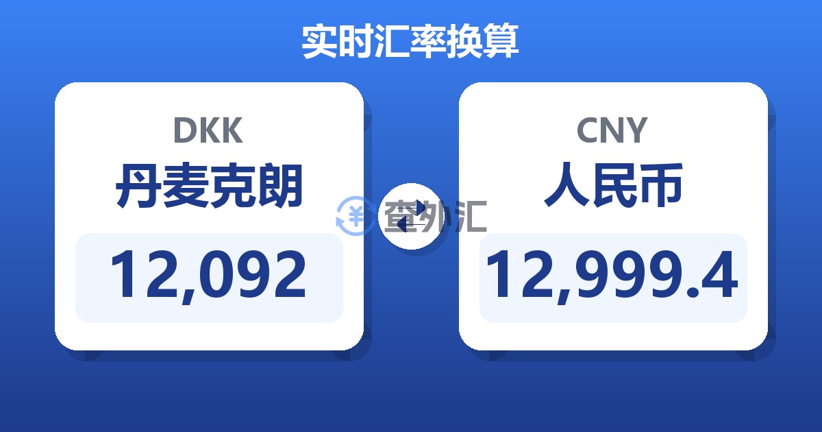 12,092丹麦克朗兑人民币