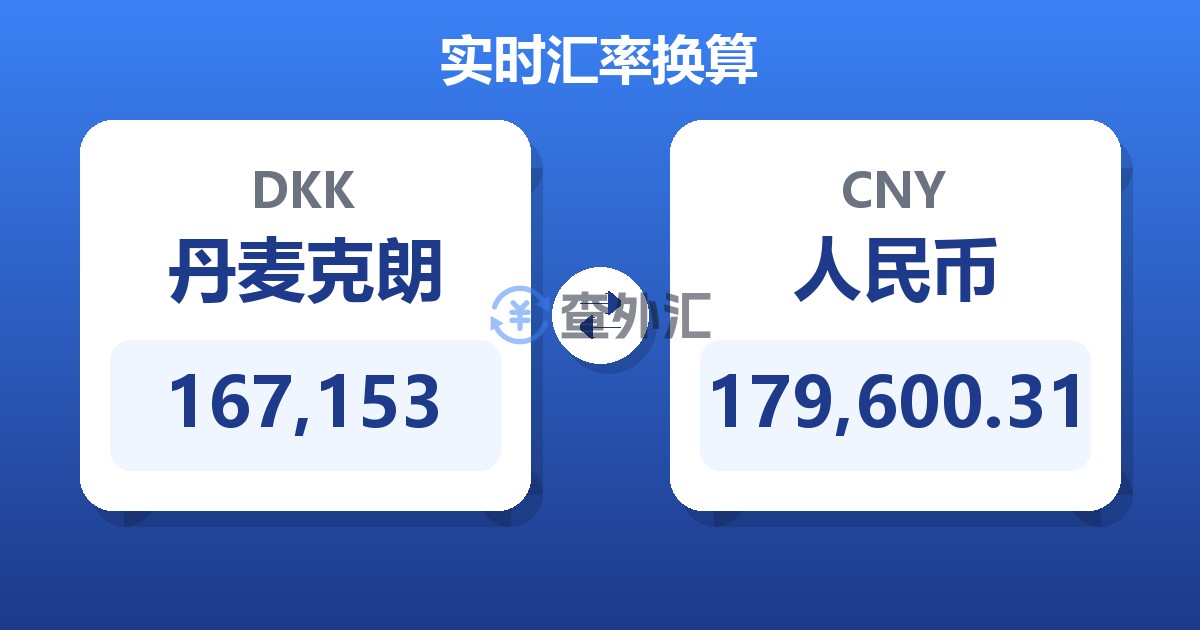 167,153丹麦克朗兑人民币