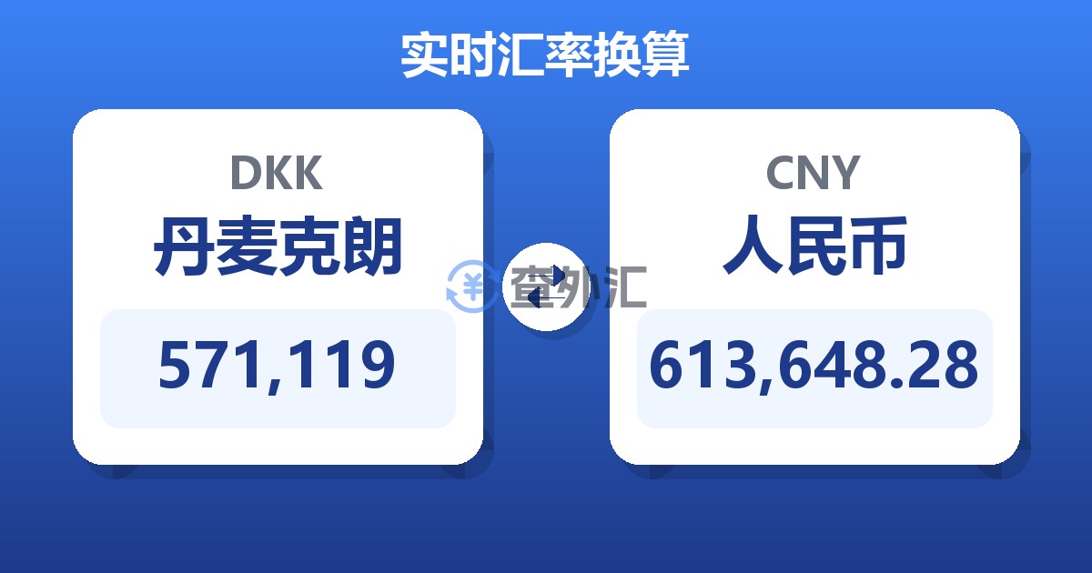 571,119丹麦克朗兑人民币