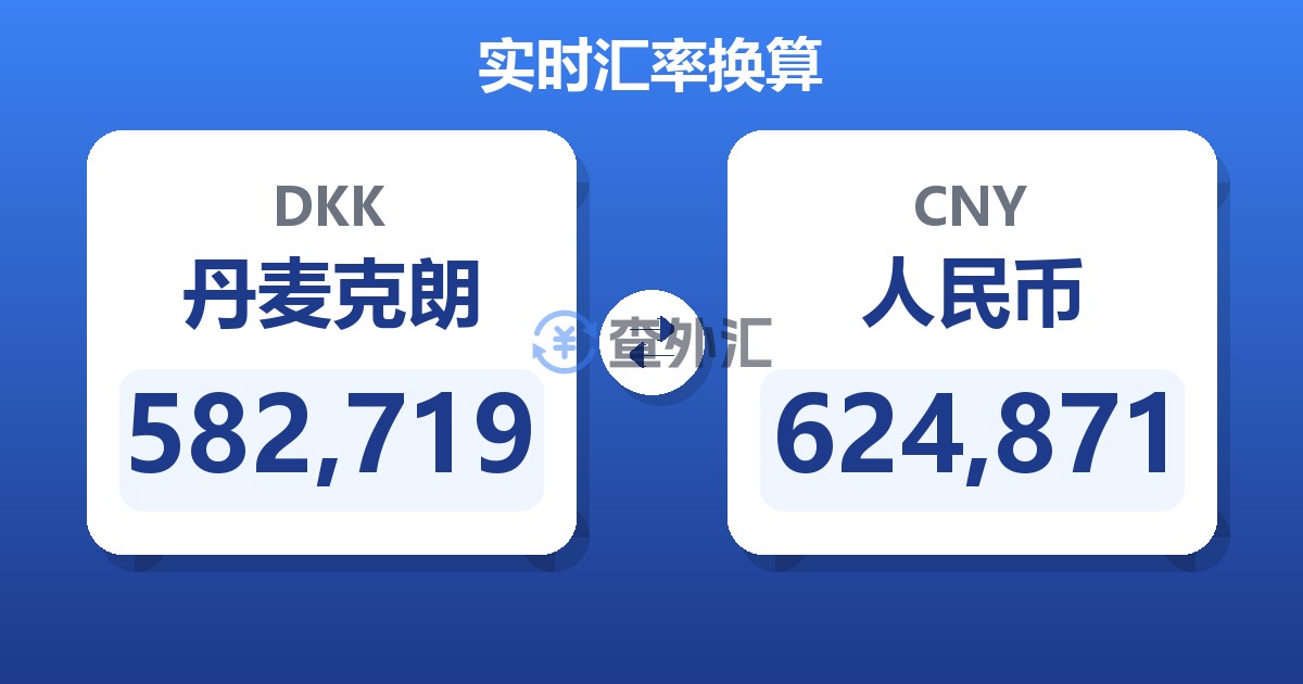 582,719丹麦克朗兑人民币
