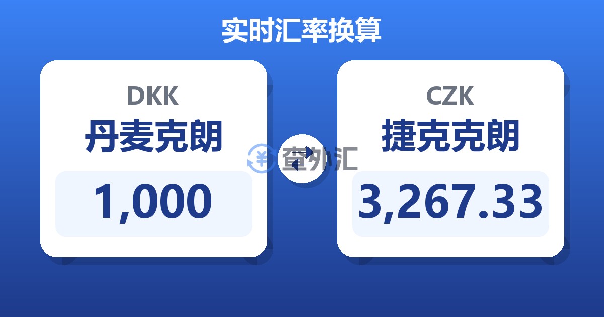 1,000丹麦克朗兑捷克克朗