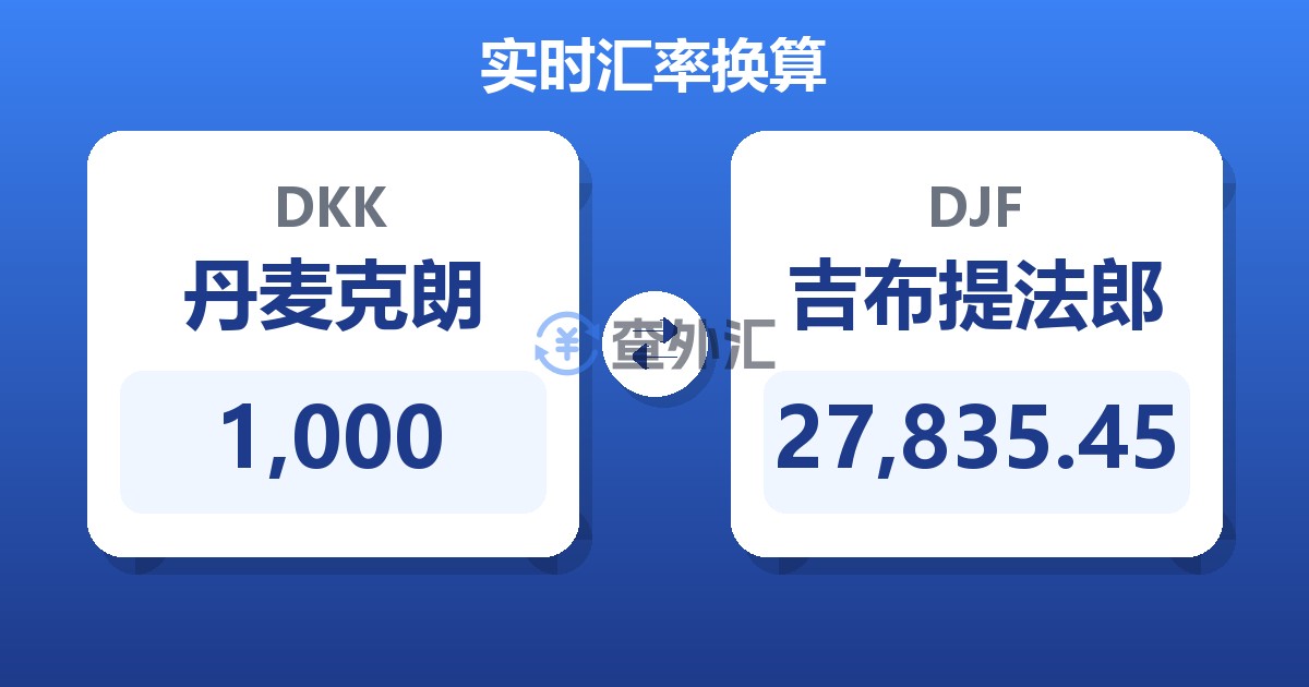 1,000丹麦克朗兑吉布提法郎