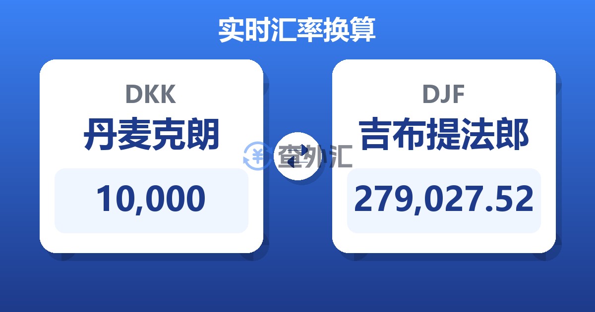 10,000丹麦克朗兑吉布提法郎