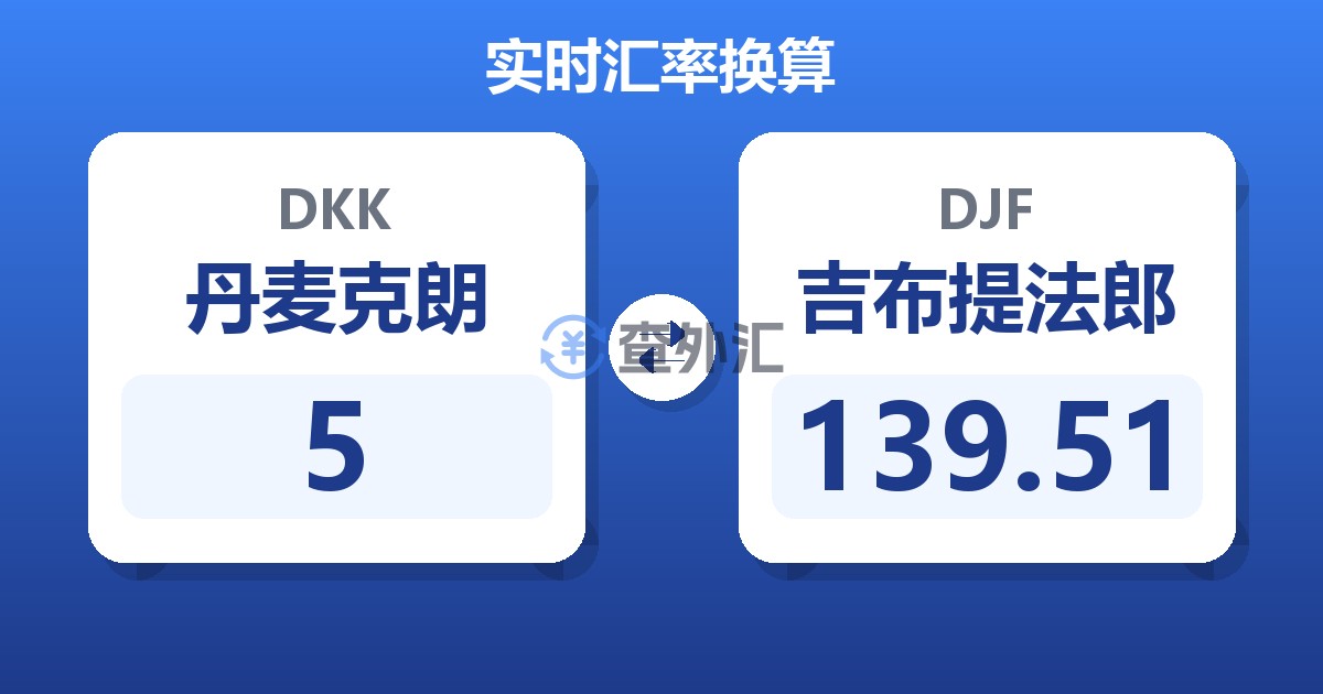 5丹麦克朗兑吉布提法郎