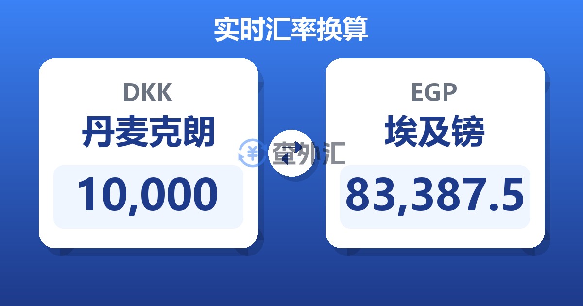 10,000丹麦克朗兑埃及镑