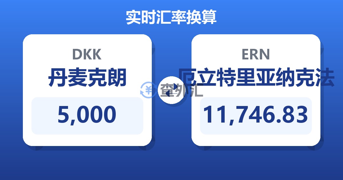 5,000丹麦克朗兑厄立特里亚纳克法