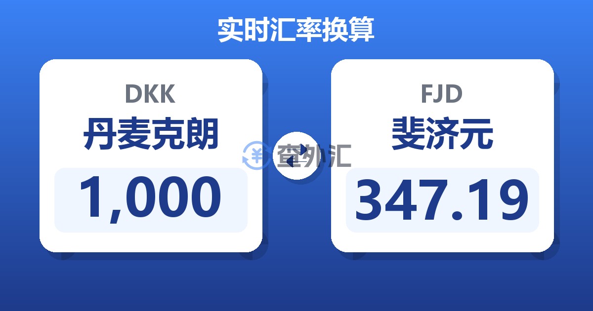 1,000丹麦克朗兑斐济元