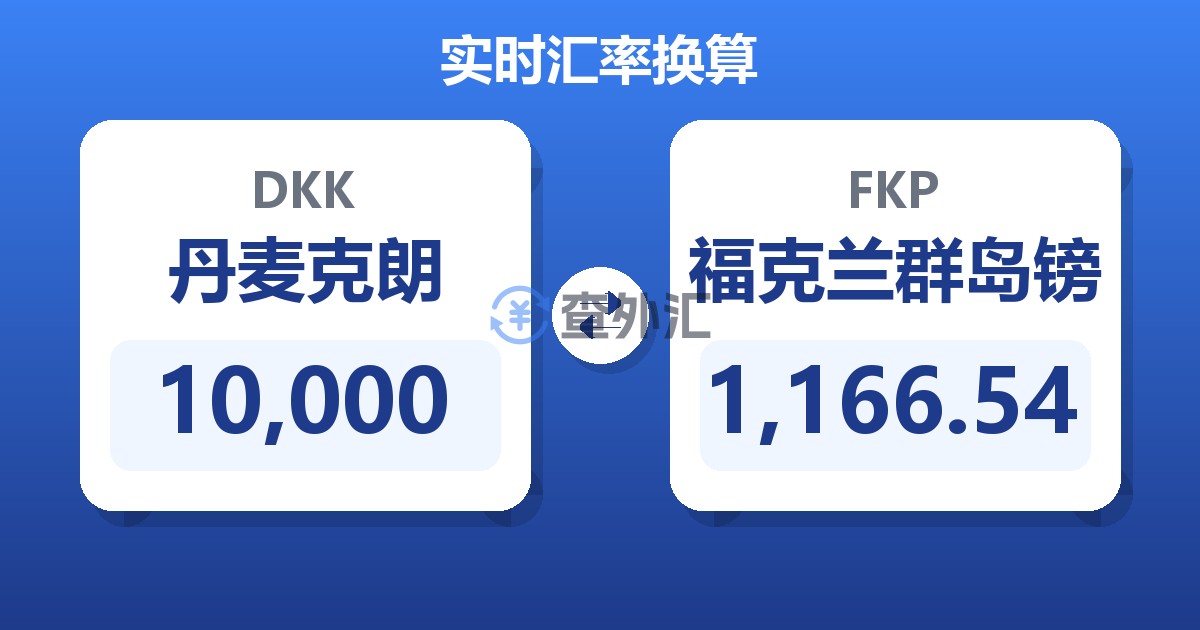 10,000丹麦克朗兑福克兰群岛镑