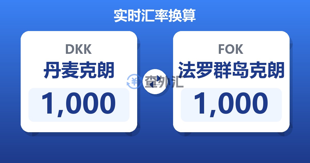 1,000丹麦克朗兑法罗群岛克朗