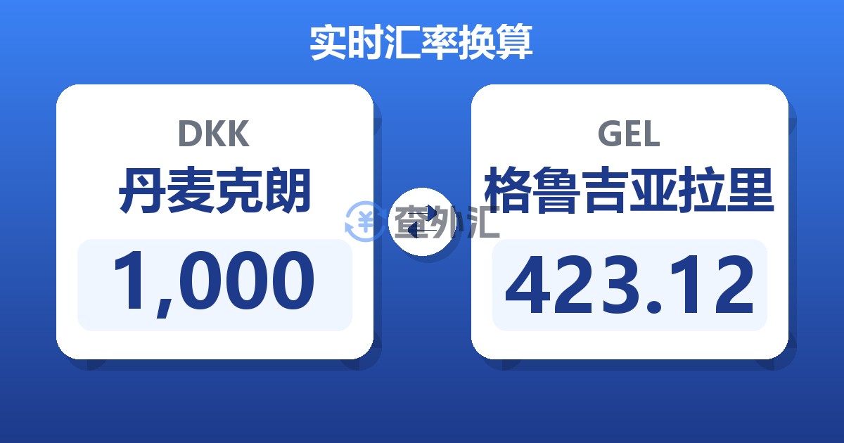 1,000丹麦克朗兑格鲁吉亚拉里