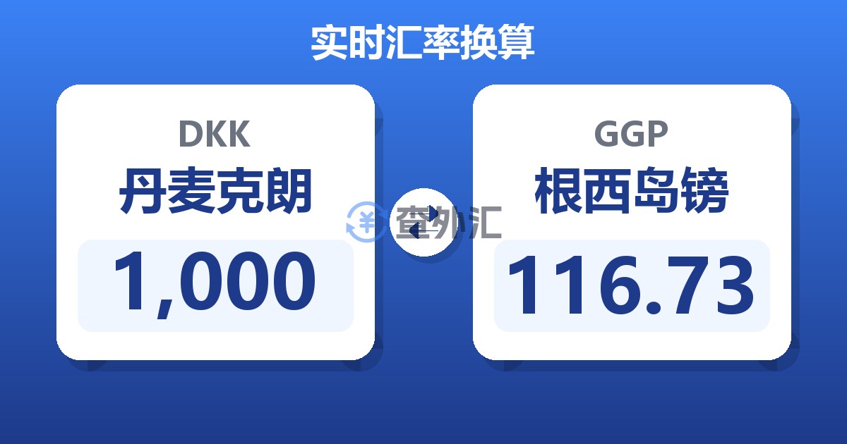 1,000丹麦克朗兑根西岛镑