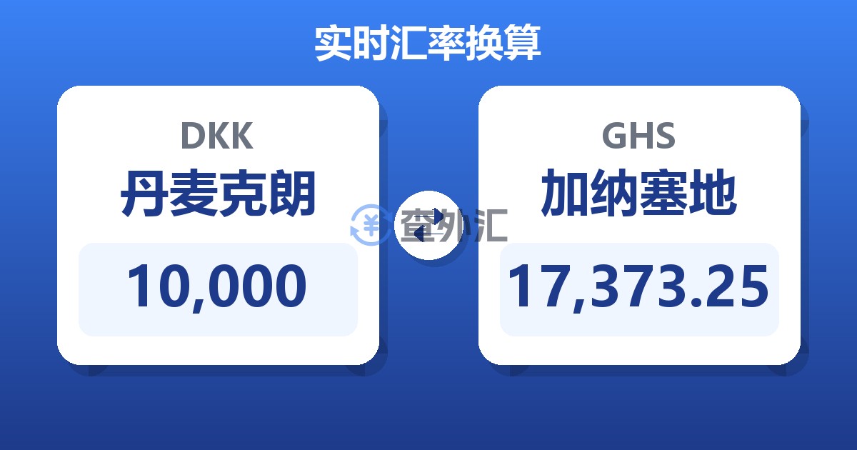 10,000丹麦克朗兑加纳塞地