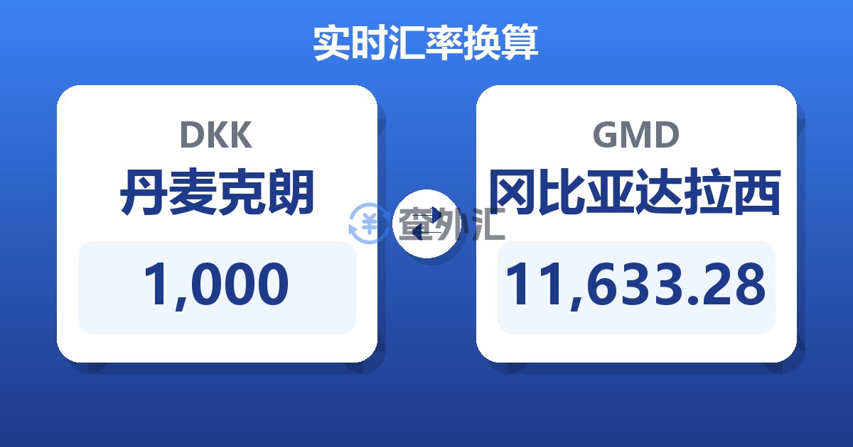 1,000丹麦克朗兑冈比亚达拉西