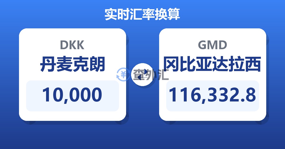 10,000丹麦克朗兑冈比亚达拉西