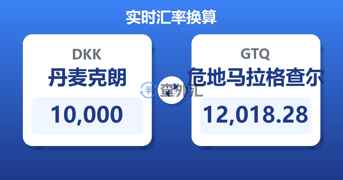 10,000丹麦克朗兑危地马拉格查尔